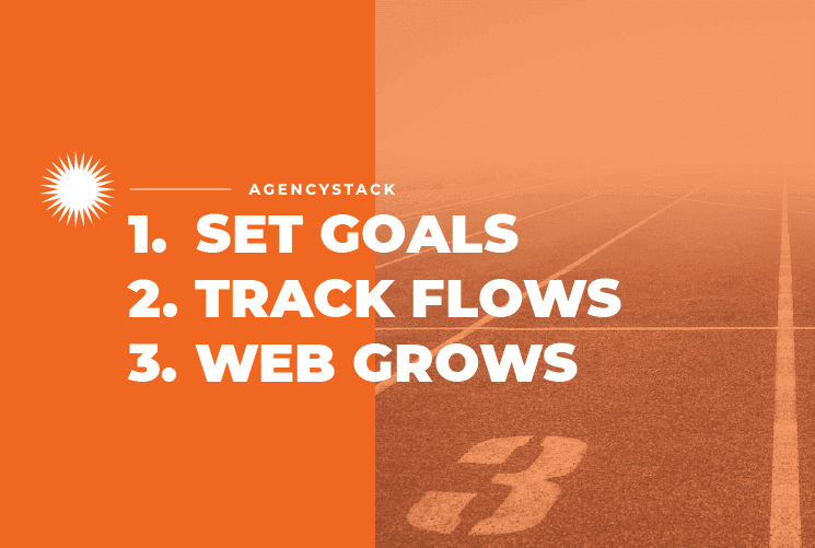 how-to-measure-seo-performance-agency-stack