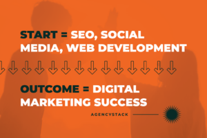 Read more about the article Where to Begin Your Client’s Digital Marketing Plan