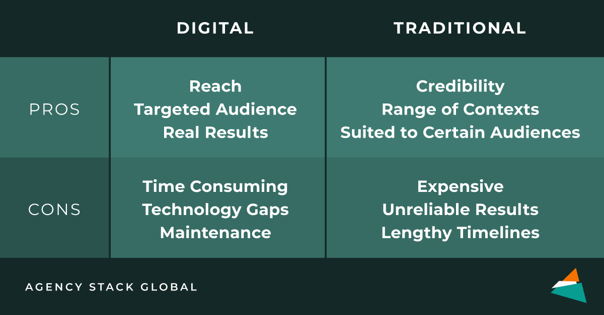Read more about the article Digital Marketing vs. Traditional Marketing